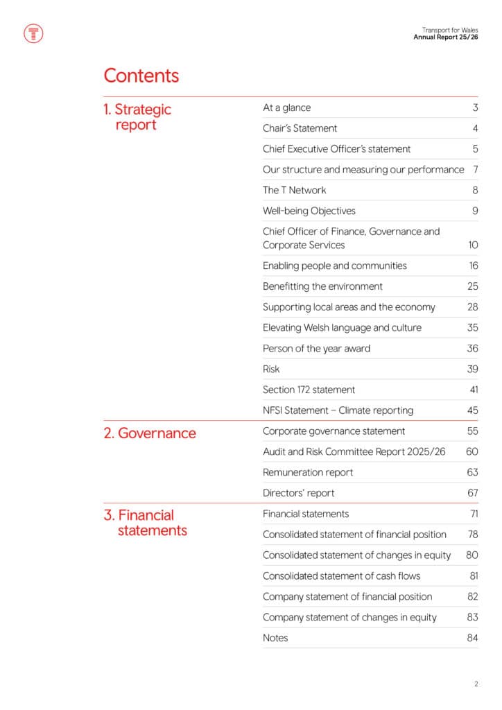 TfW Contents Page