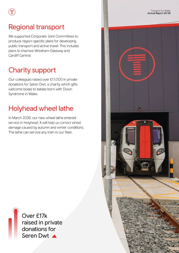 Tf W Annual report Page 33